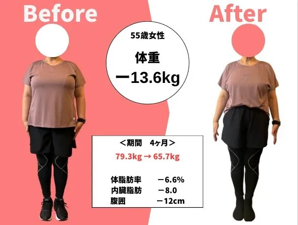 50代女性 /公務員/ダイエットコース