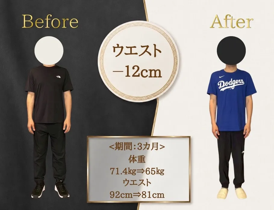 【体重の数値ばかり気にしていませんか?】